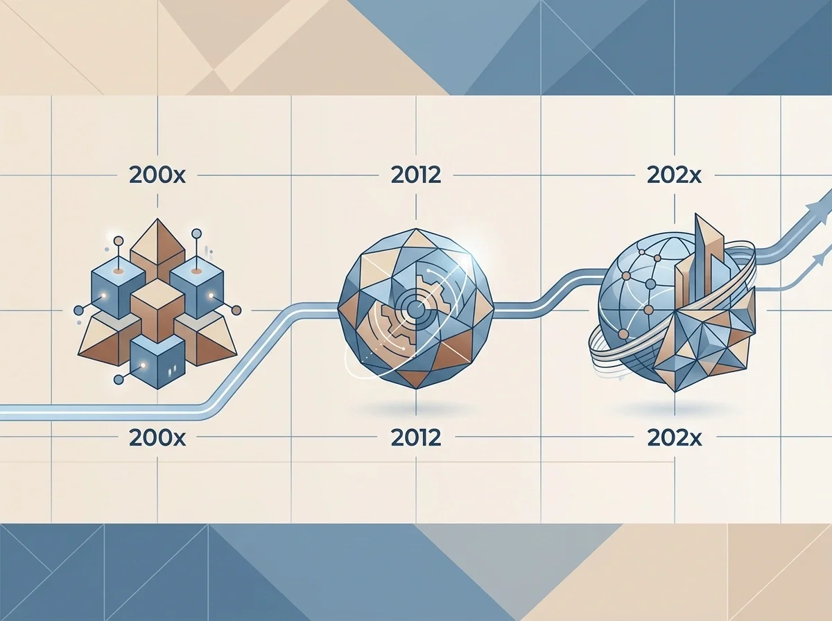 Línea temporal visual de la evolución del regulador maltés desde la LGA de 2001 hasta la MGA actual
